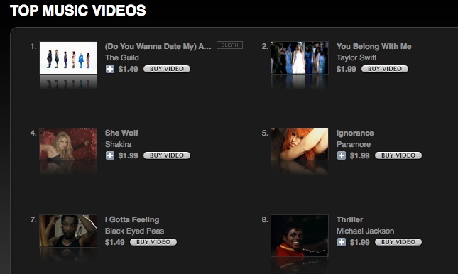 Top Music Videos on iTunes - Avatar