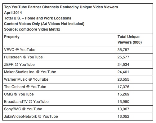 jukin-video-us-online-video-rankings