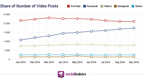 Socialbakers-Report-Share-Video-Posts