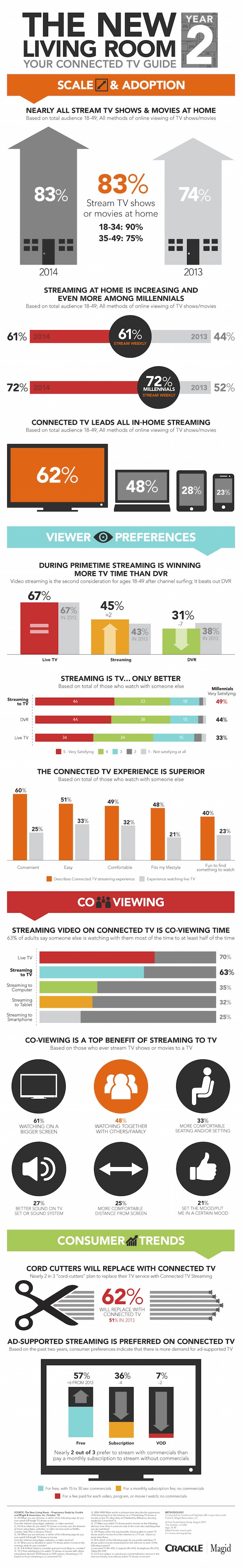 crackle-streaming-infographic