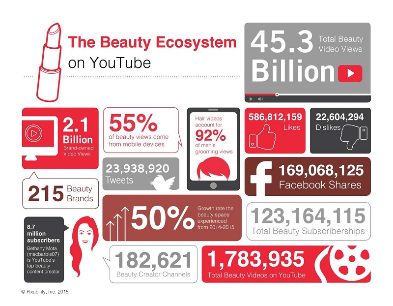 Pixability-Beauty-on-YouTube-2015-Infographic