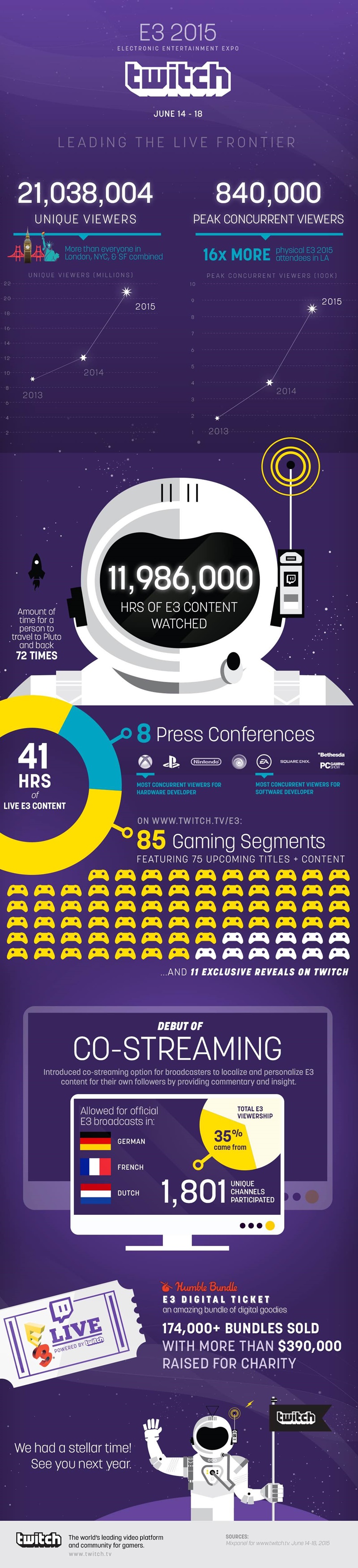twitch-e3-infographic.jpg