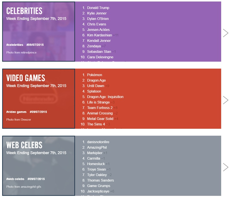 Tumblr-Fandometrics-September-7-Web-Celebrities-Chart