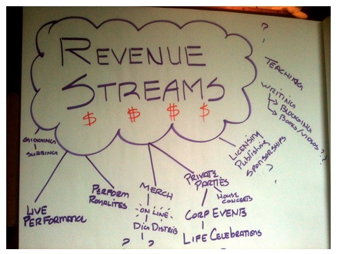 revenue-streams
