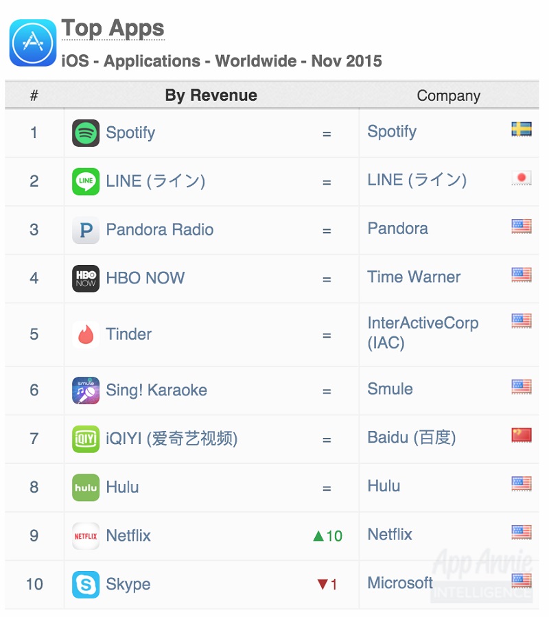 Facebook-YouTube-Nielsen-Top-Apps-2015-3