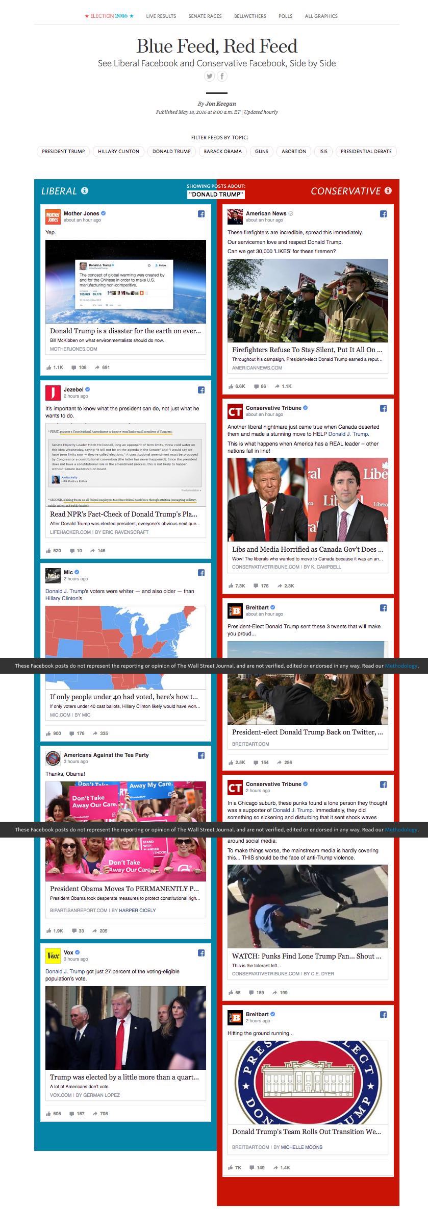 The Facebook News Feeds of Democrats and Republicans side by side from the WSJ. 