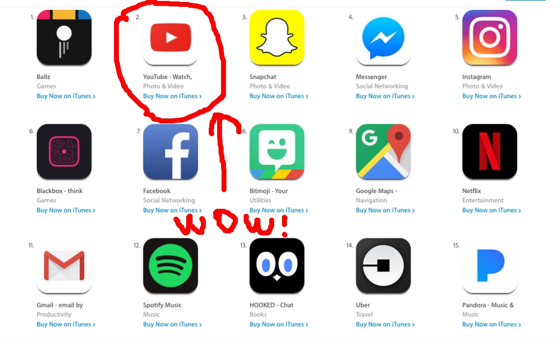 YouTube Jumps To Top Of App Store After Increased Availability Of Live
