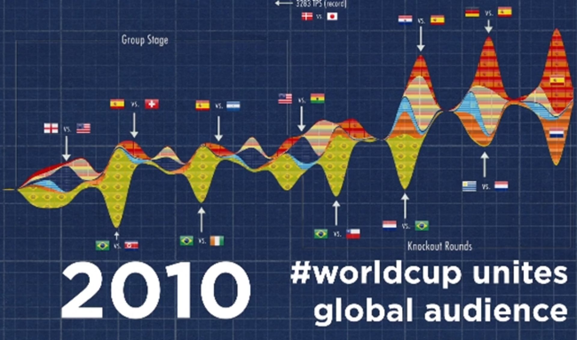 Twitter Celebrates Seven Years With Video Rundown Of Milestone Tweets