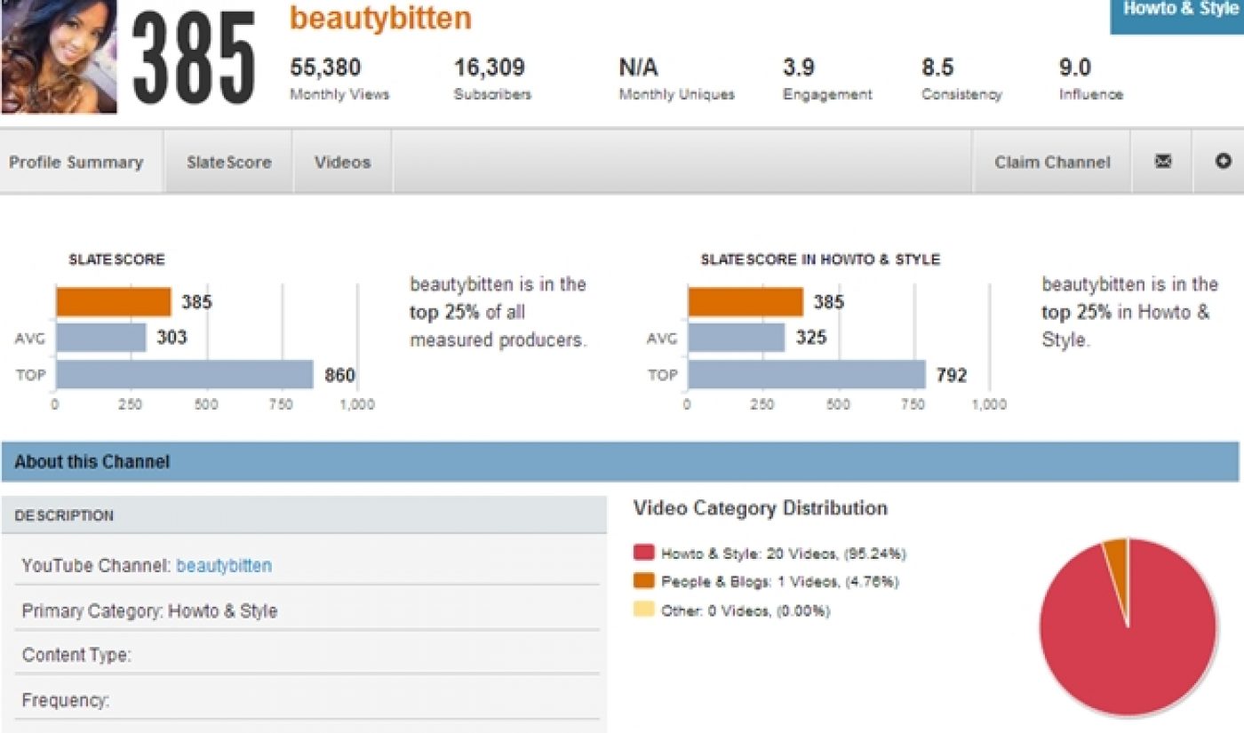 New Tracking Tool To Identify YouTube Stars Before They Get Big