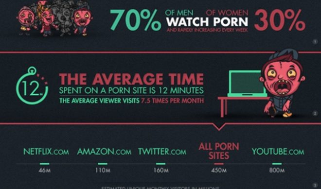 Porn Sites Scoring Over 450 Million Uniques A Month