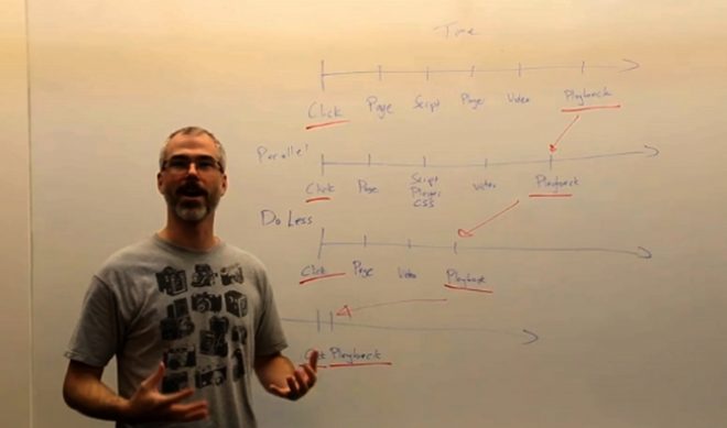 Tired Of Laggy Videos? YouTube Has You Covered