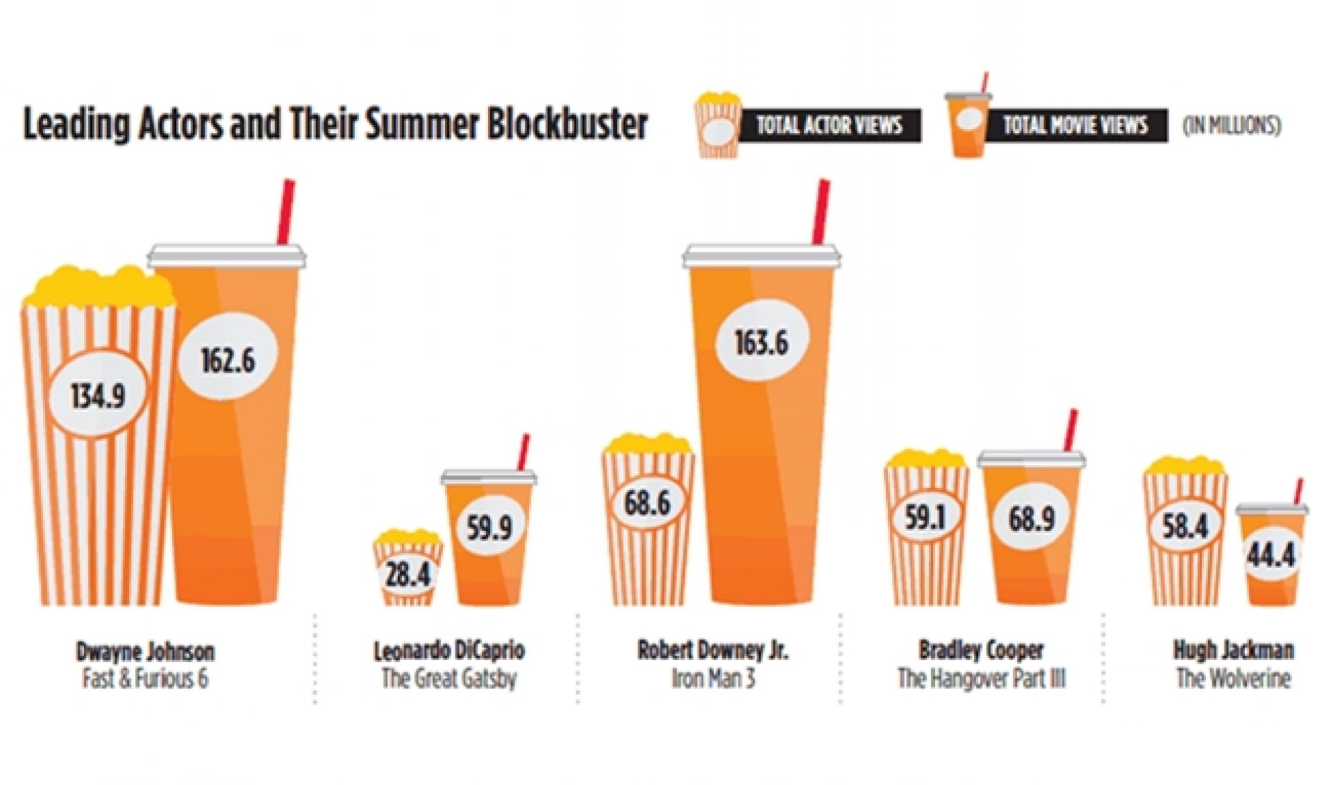 ZEFR Report Uncovers The Current State Of The Movie Trailer