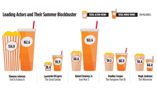 ZEFR Report Uncovers The Current State Of The Movie Trailer