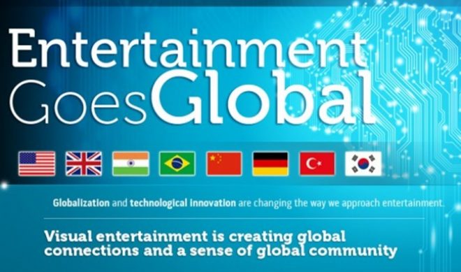 China and Brazil Leading Global Expansion Of Online Video