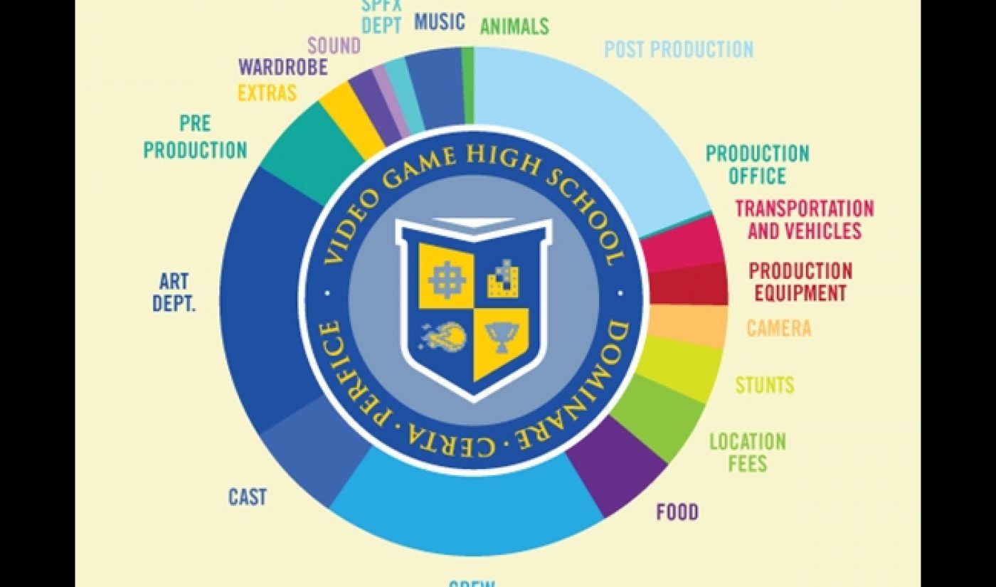 Here’s What Goes Into a $1,339,558 Web Series [INFOGRAPHIC]