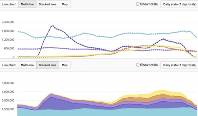 Creators Can Now Compare Videos Via YouTube Analytics