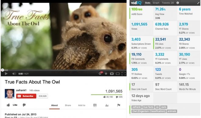 VidIQ’s Chrome Extension Dives Deep Into YouTube Video Data