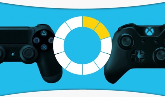 Which Consumer Tech Brands Are Winning The Social Video Race?