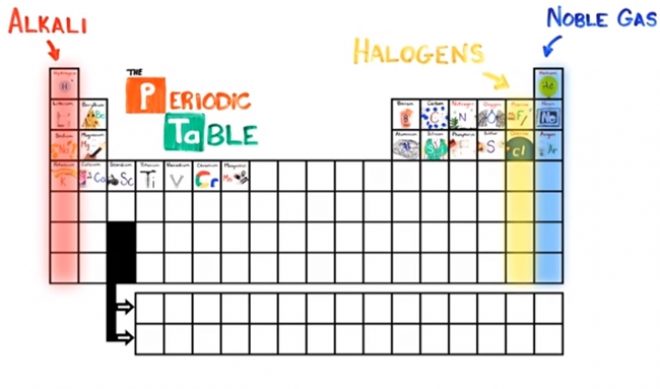 Countdown: Top 7 Chemistry Videos On YouTube For Mole Day