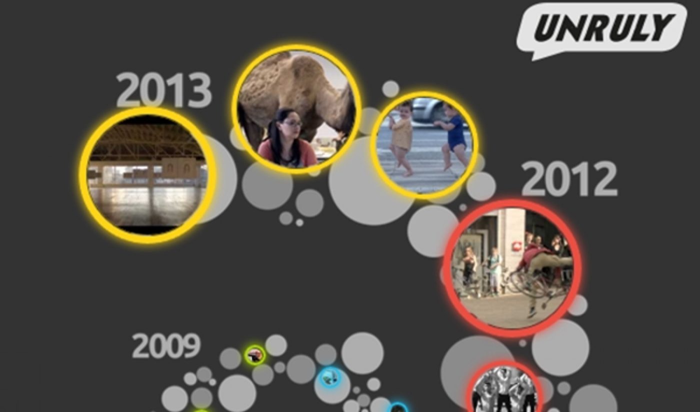 This Interactive Infographic Shows The History Of Branded Online Video