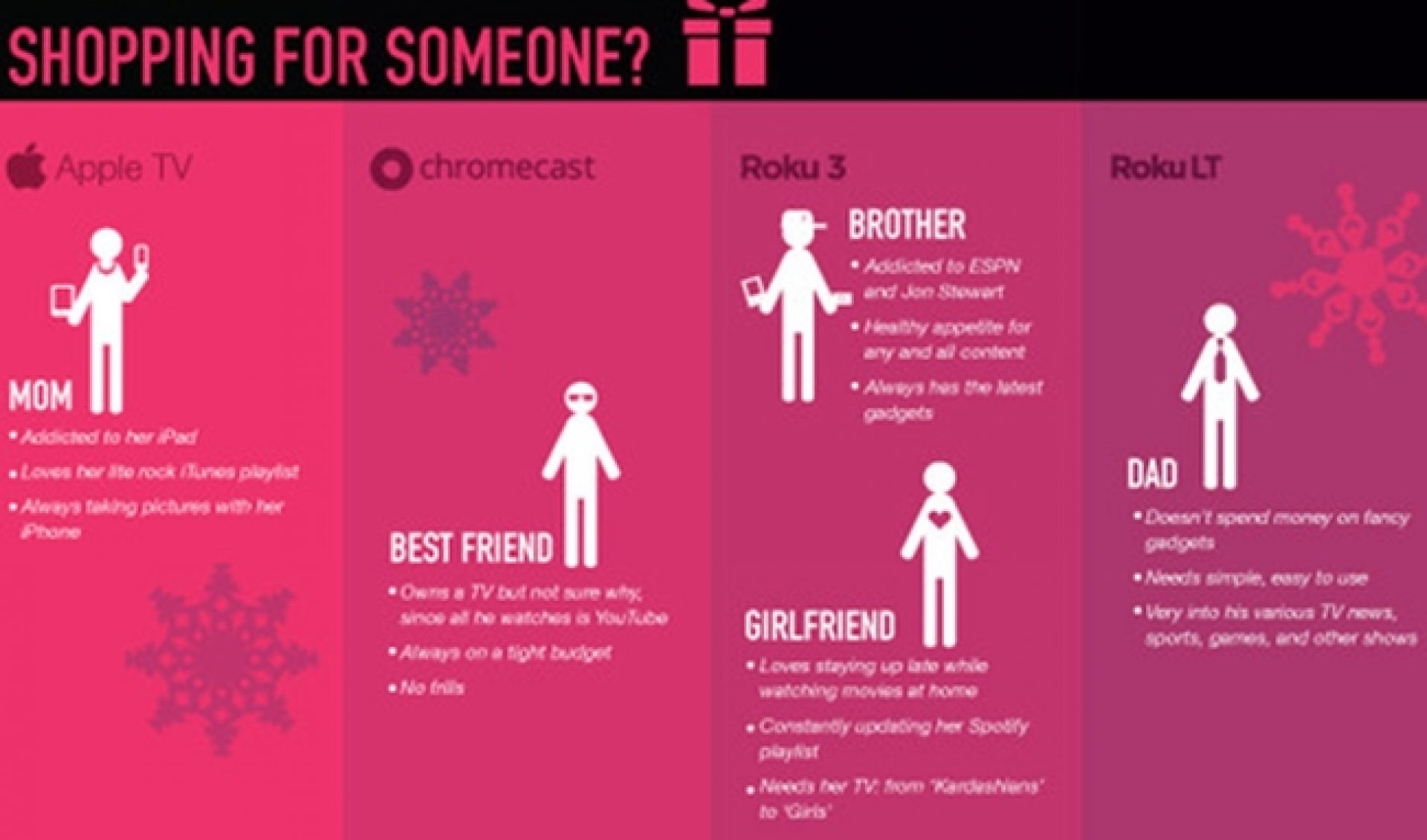 This Infographic Helps Choose The Best Web-To-TV Device For You