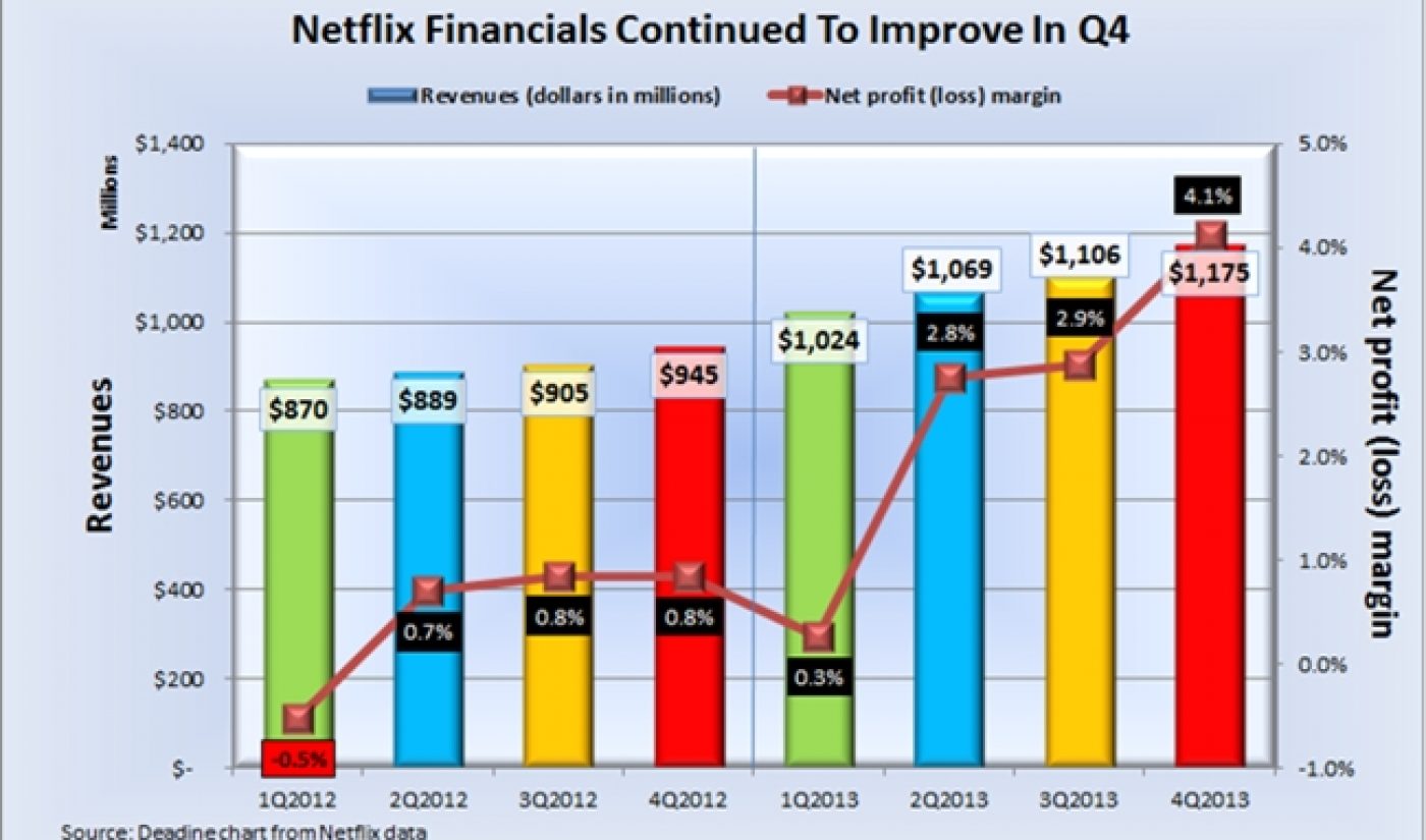 Netflix Exceeds Expectations, Up To 44 Million Users Worldwide