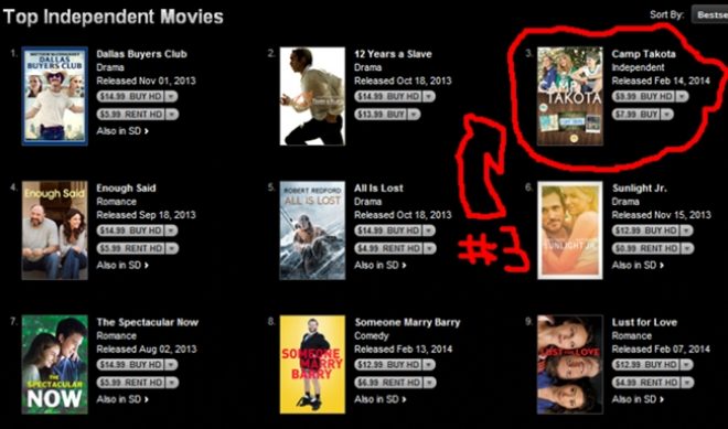 ‘Camp Takota’ Hangs With Oscar Nominees On iTunes Bestseller Chart