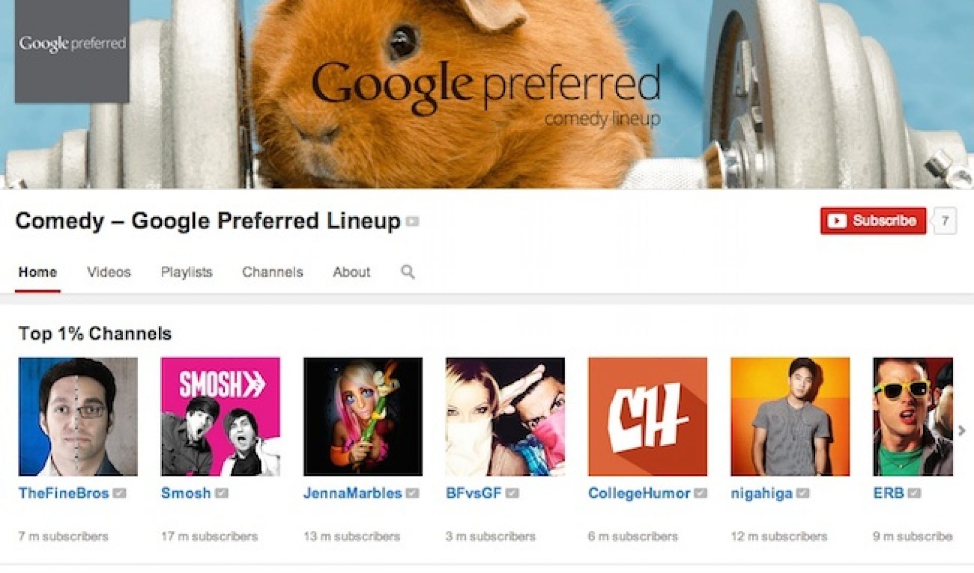 Meet The Top 1% Of YouTube’s “Google Preferred” Channels For Advertisers (Exclusive)
