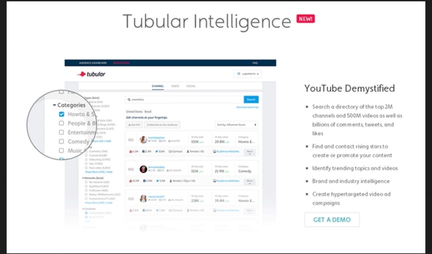 Tubular Labs Raises $11 Million, Launches New Product For Brands