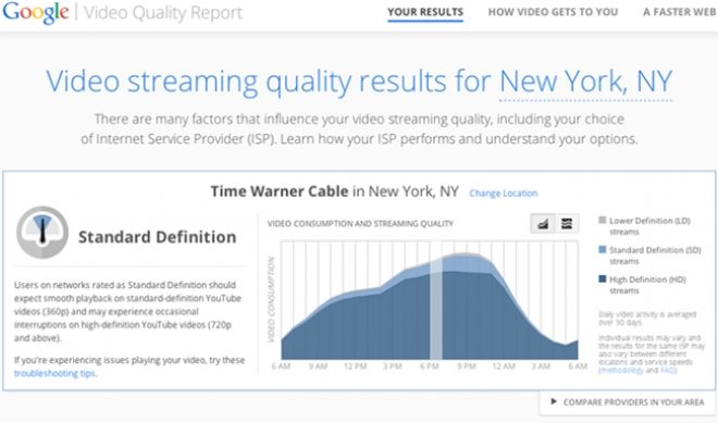 YouTube Makes Sure Viewers Know Who Is Responsible For Slow Video