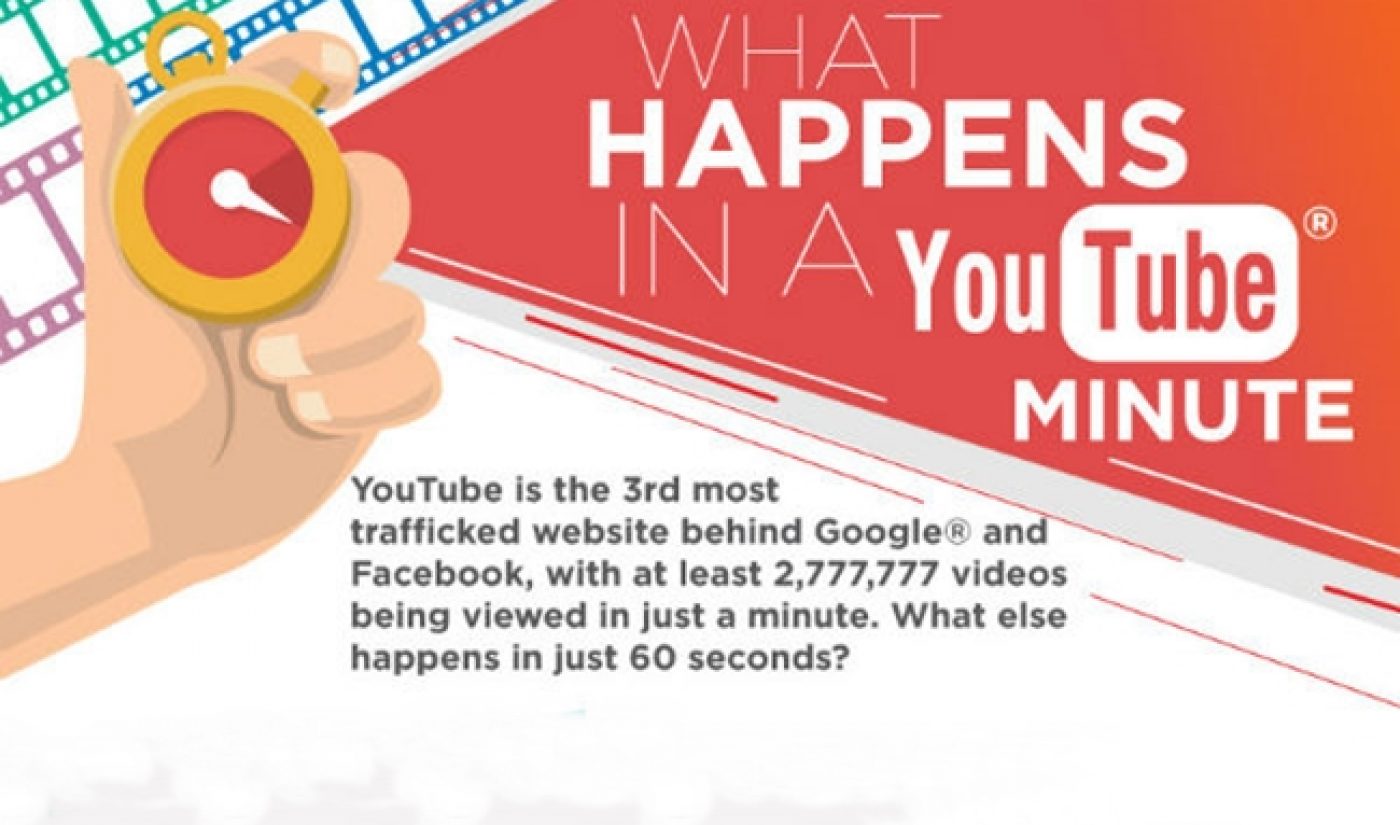 YouTube Reportedly Brings In $10,654 Per Minute [INFOGRAPHIC]
