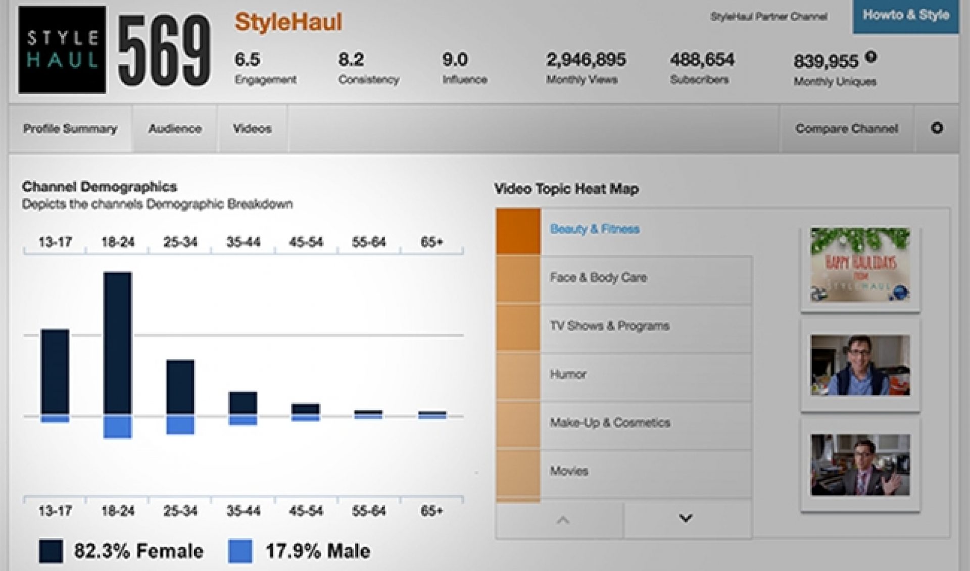 Outrigger Media Raises $5.2 Million, Adds YouTube Demographics To OpenSlate