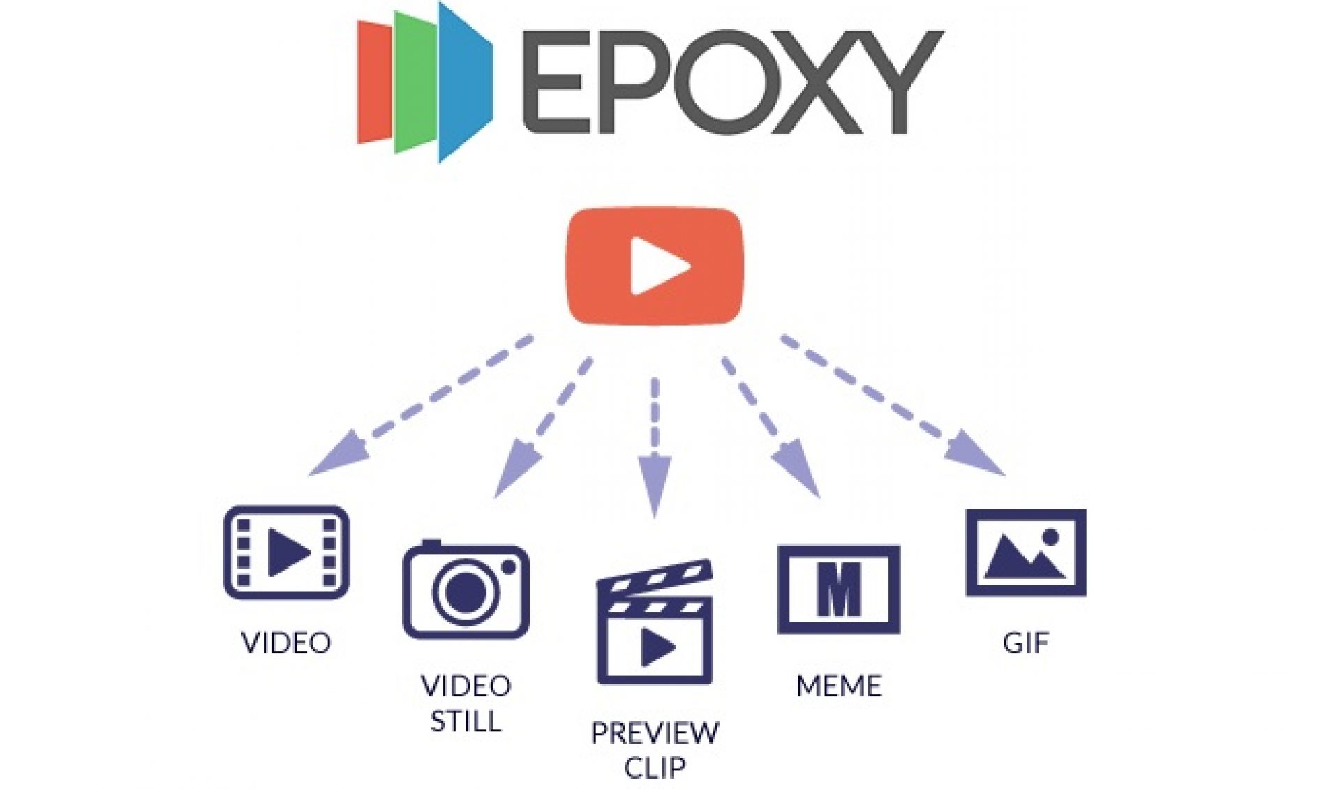 Epoxy’s New Sharing Studio Offers Creators Vine, GIF Capabilities