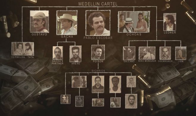 Netflix’s ‘Narcos’ To Premiere Globally On August 28th