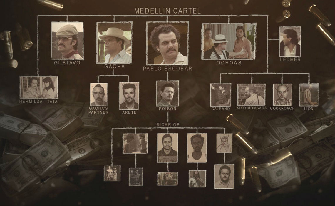 Netflix's 'Narcos' To Premiere Globally On August 28th