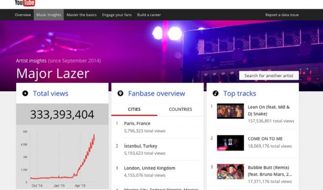 YouTube Launches Music Insights Data Tool For Artists