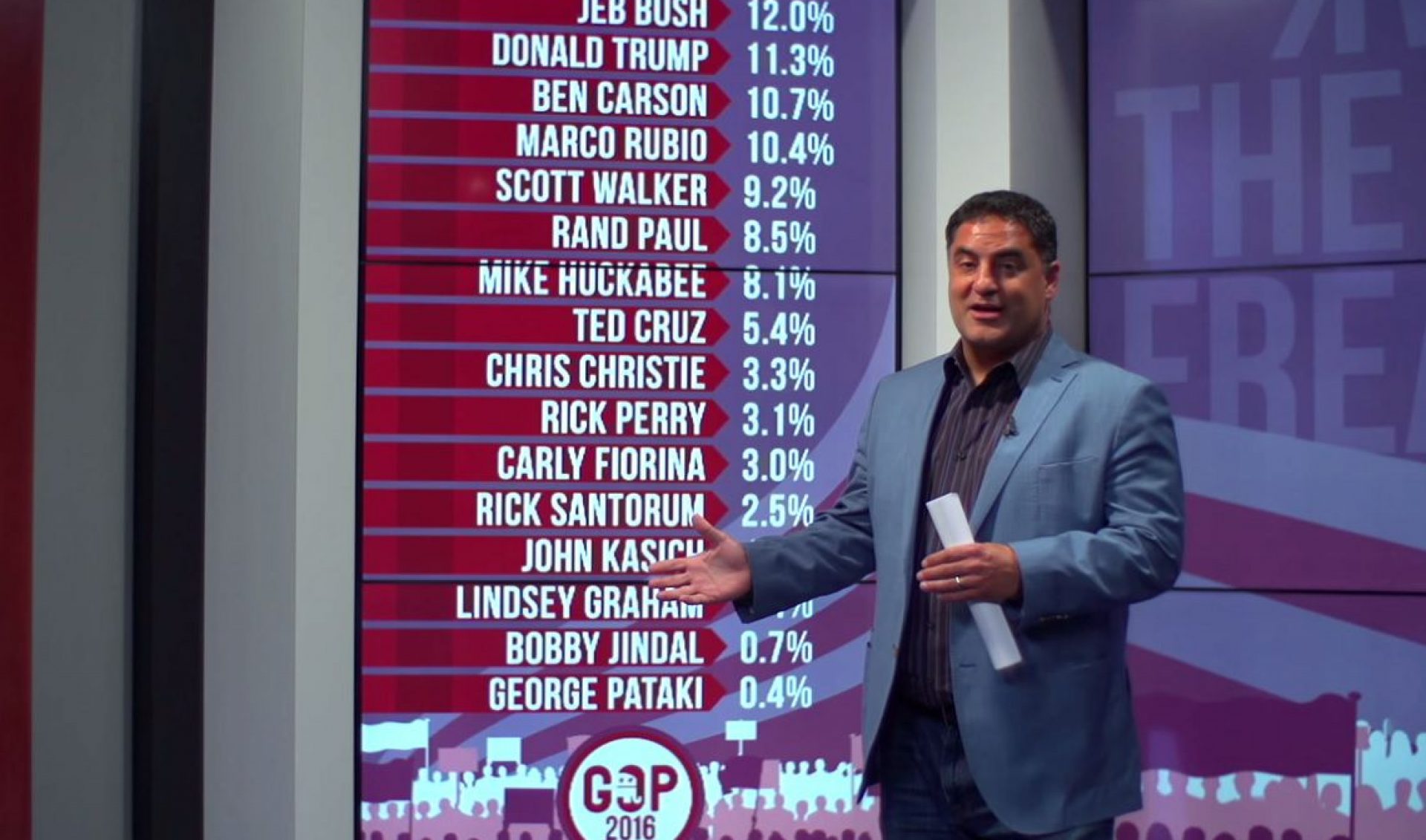 The Young Turks Reaches 2 Billion Video Views, Launches Political Competition On Its App