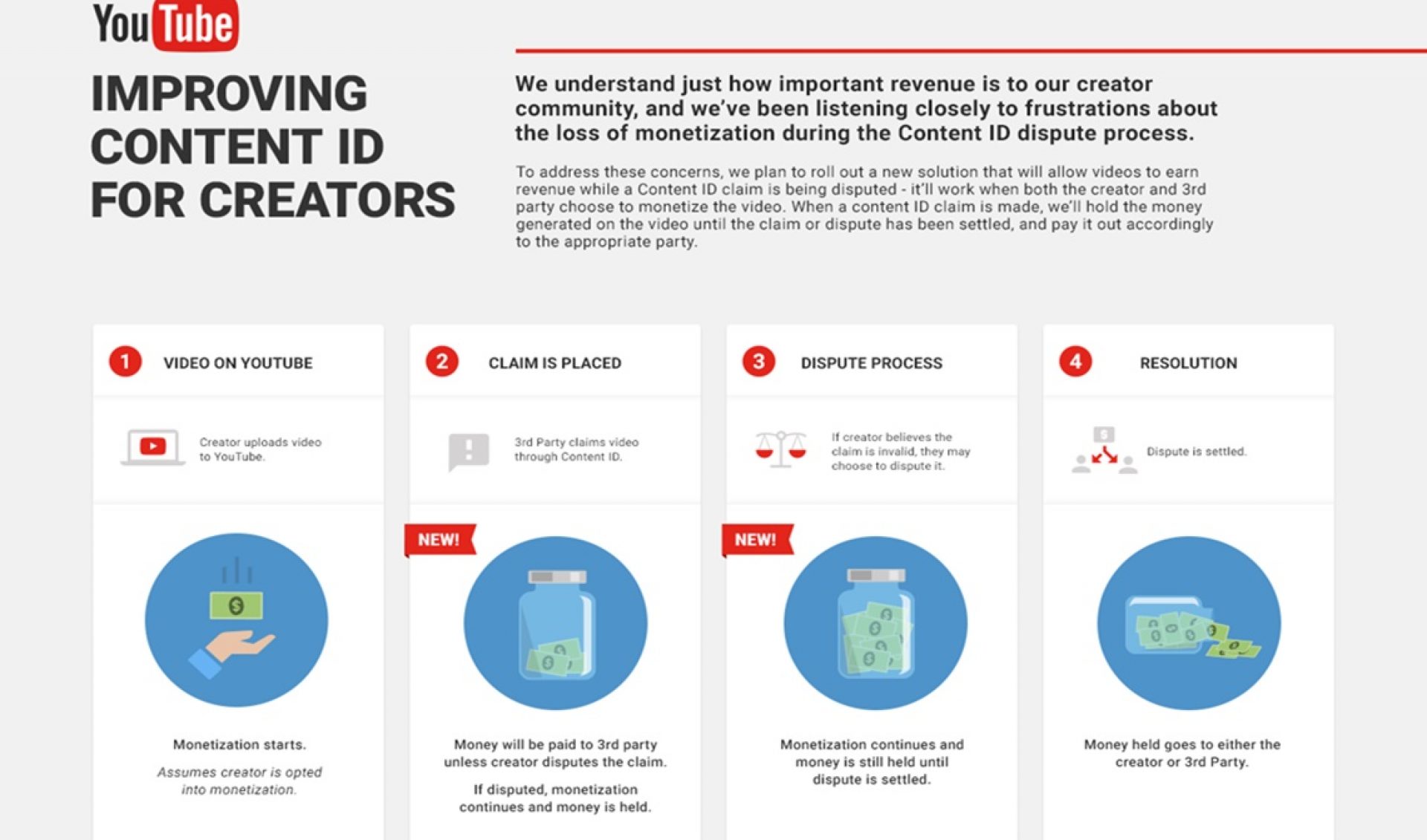 YouTube To Change Content ID Policy To Let Creators Profit From Disputed Videos