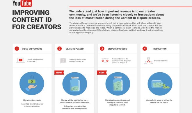 YouTube To Change Content ID Policy To Let Creators Profit From Disputed Videos