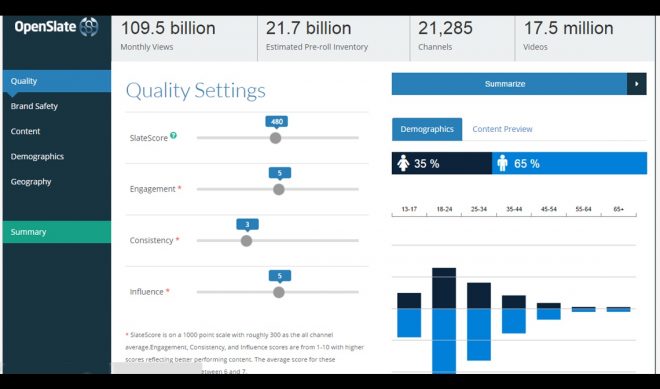 OpenSlate Launches YouTube Advertising Tool, Adds New Execs