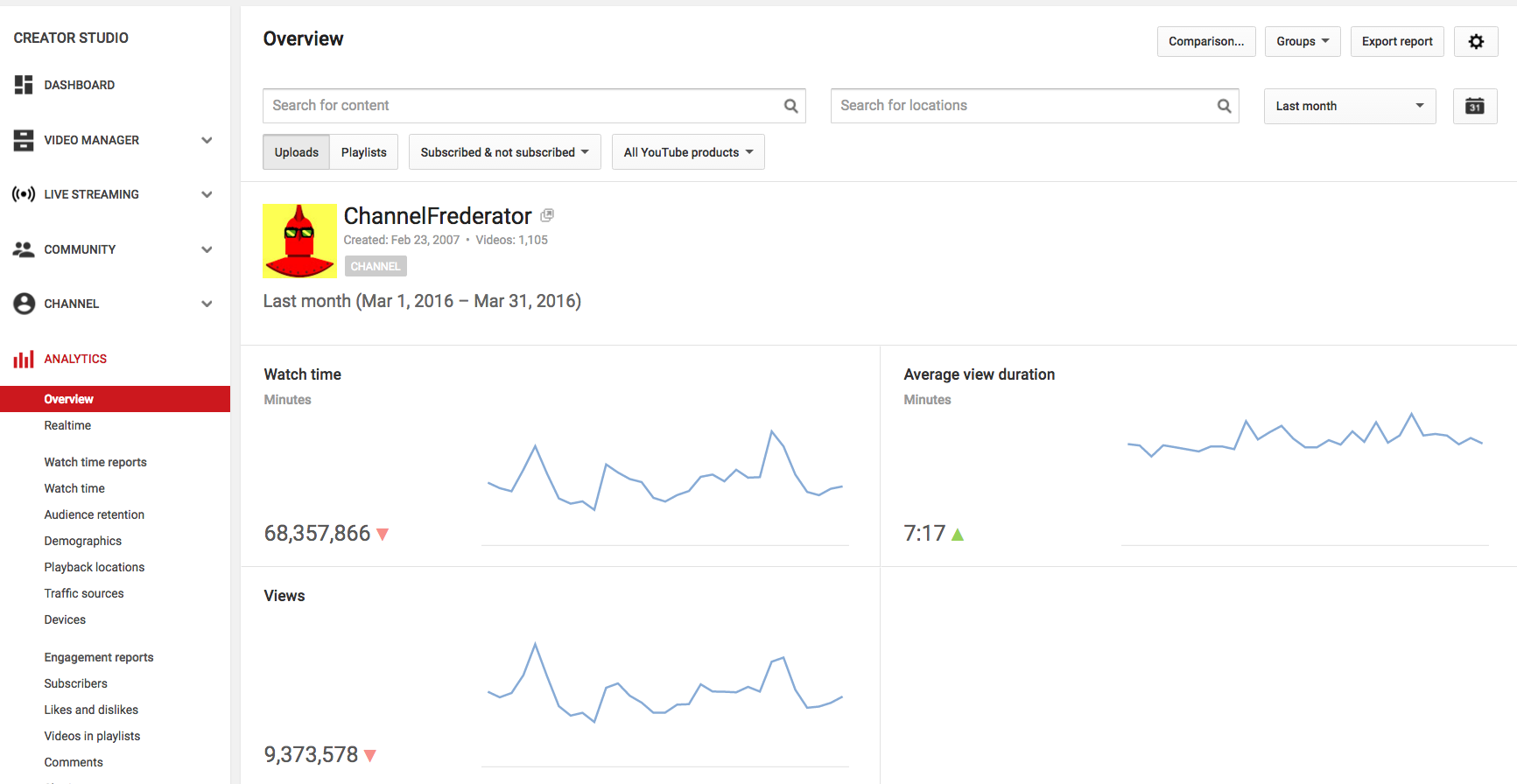 Grow Your Tech YouTube Channel with YouTube Analytics