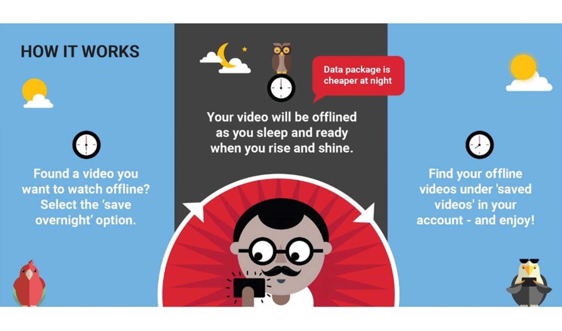 YouTube Rolls Out New ‘Smart Offline’ Viewing Feature In India