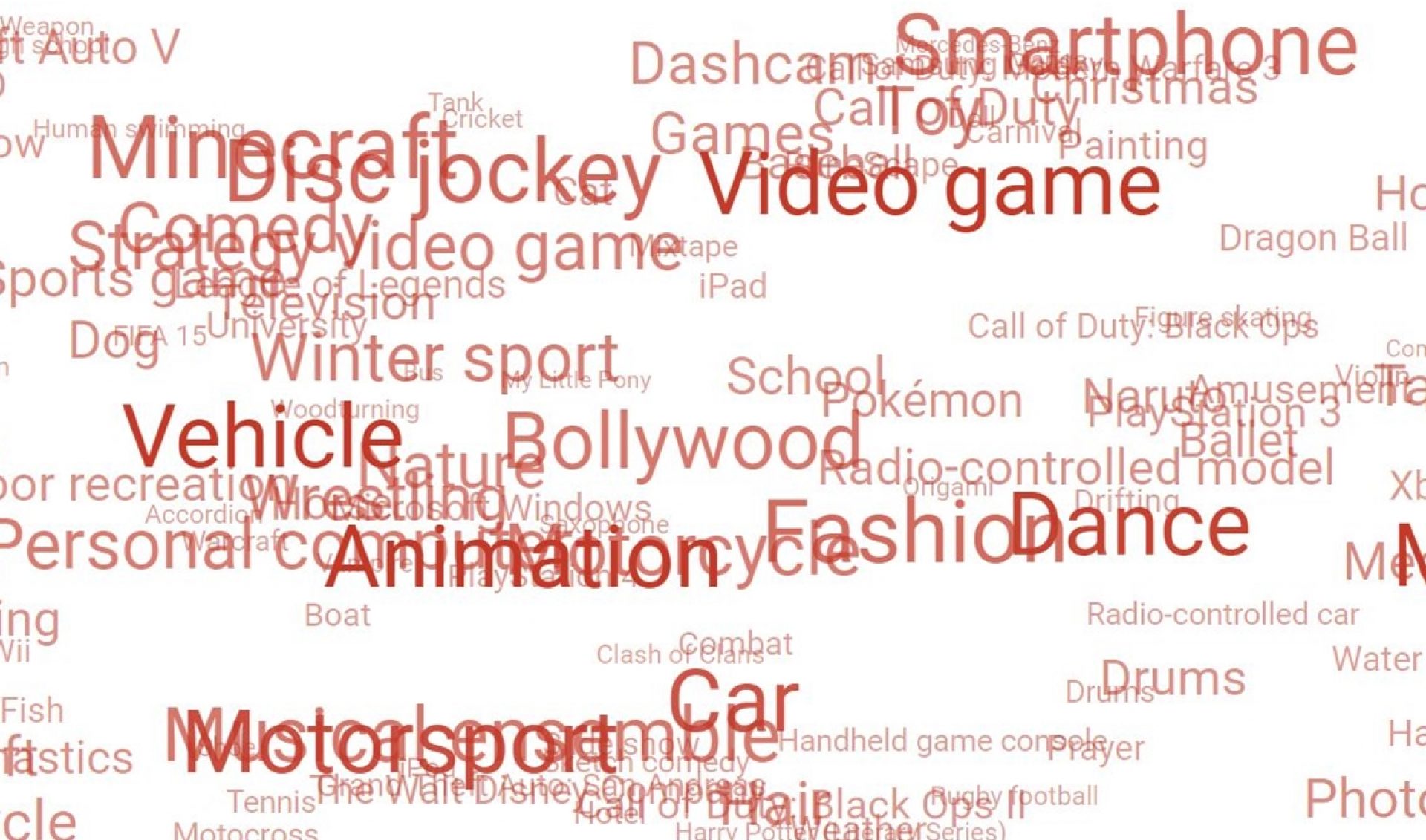 Google Unveils YouTube-8M, A Research Database Of 8 Million Videos To Help Improve Search