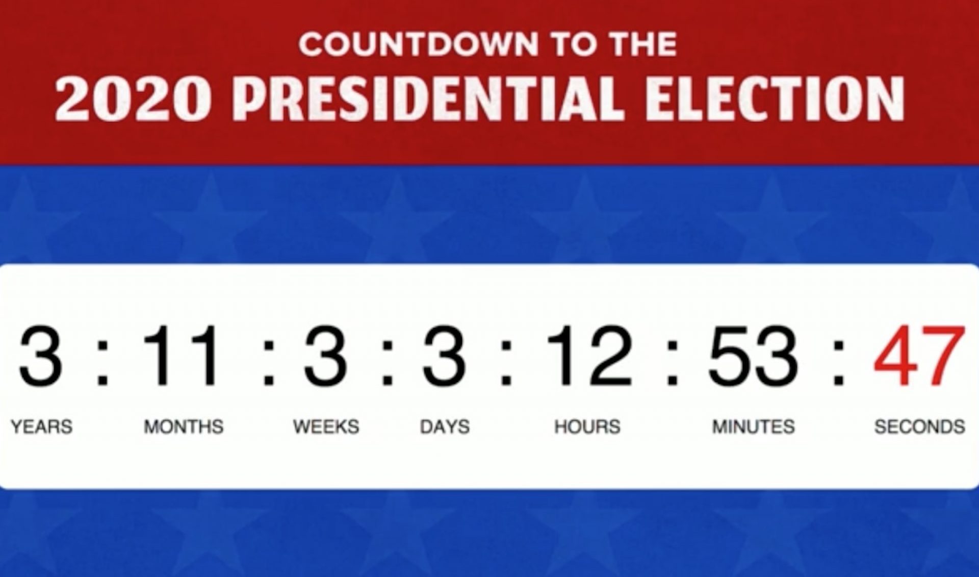 BuzzFeed’s Latest Viral Live Stream For Facebook Is A 2020 Election Countdown Clock