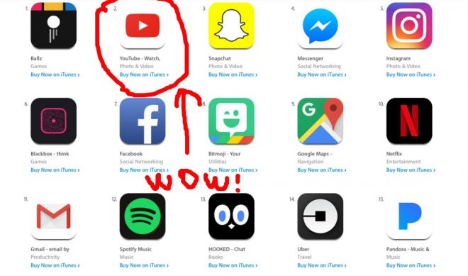 YouTube Jumps To Top Of App Store After Increased Availability Of Live Feature