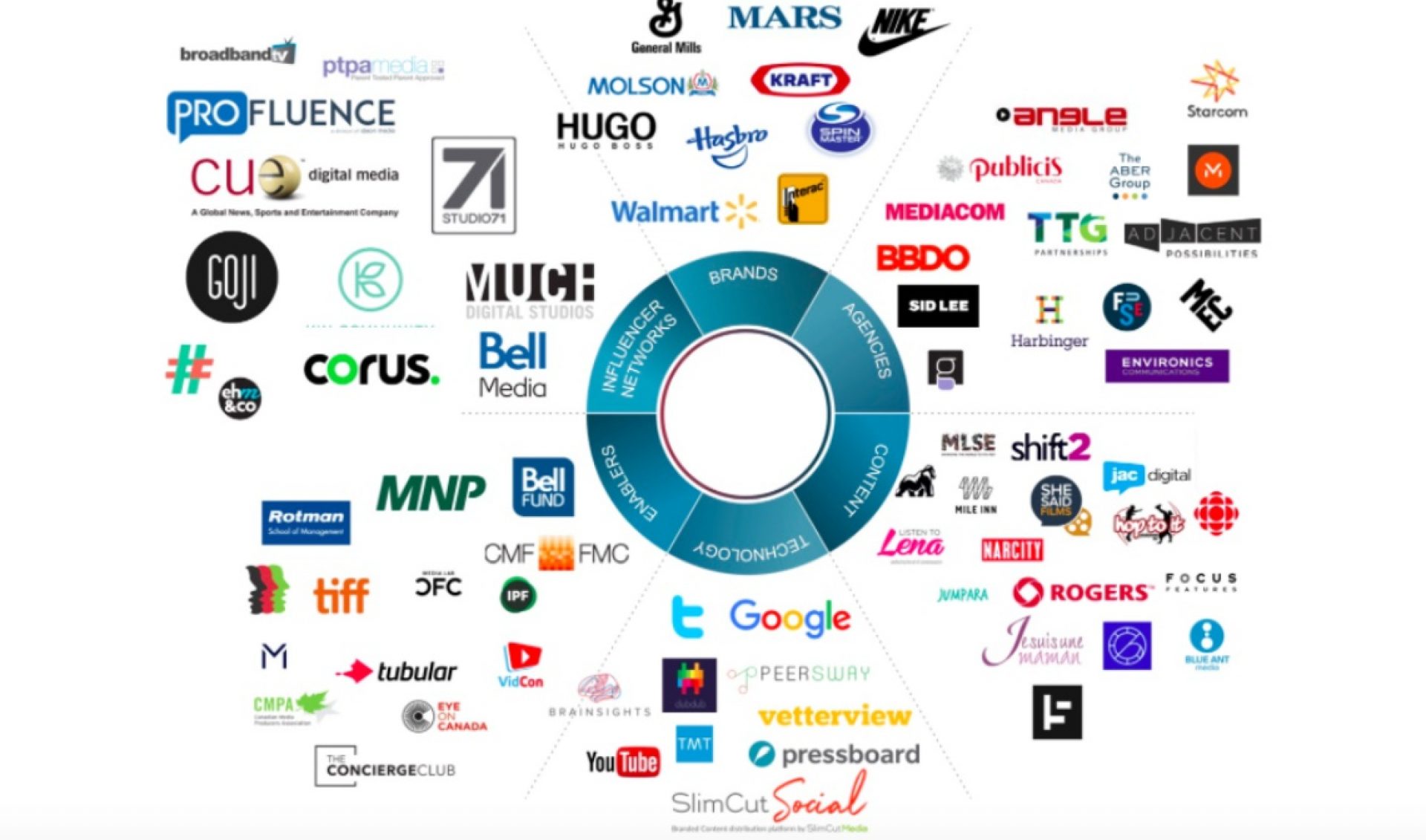 InfluenceThis Conference To Bring Together Canada’s Online Video Community On May 17