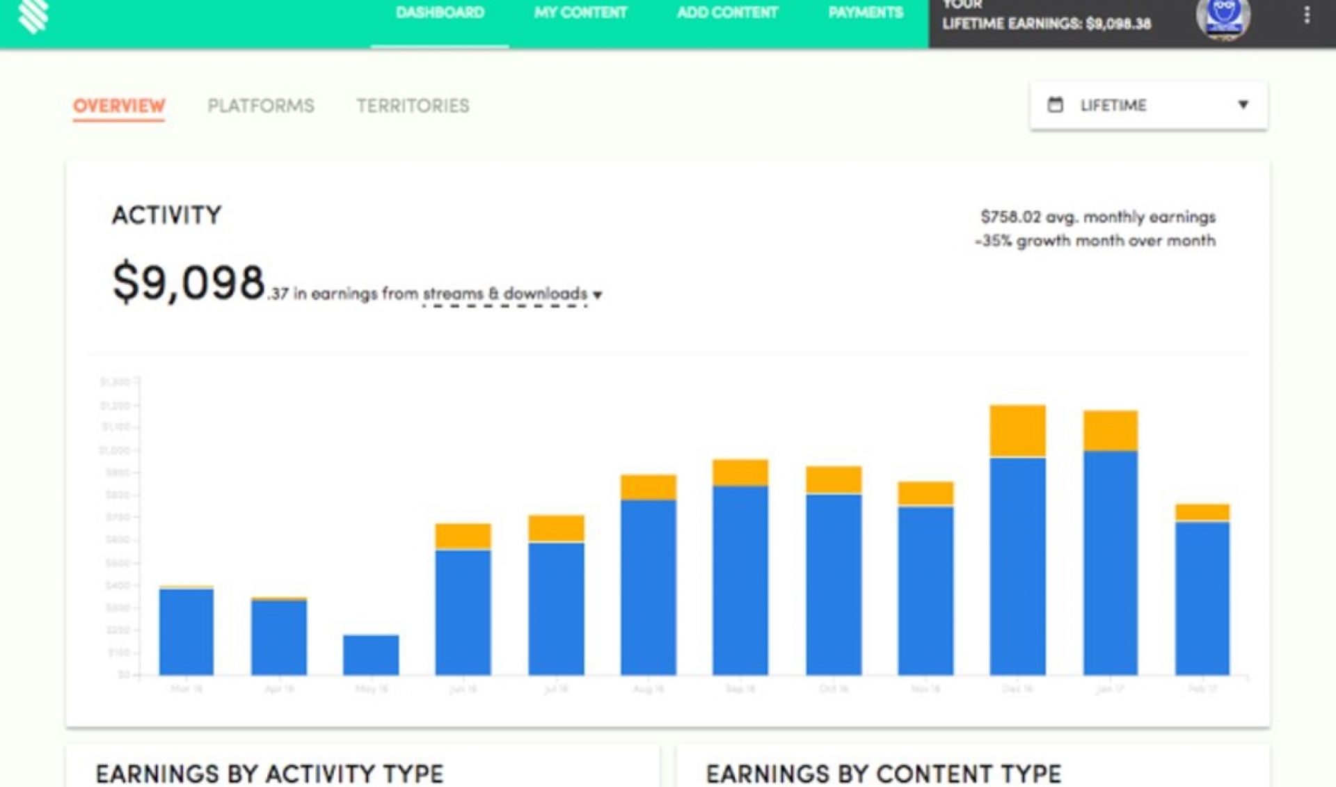 Stem, Which Helps Digital Creators Collect And Share Revenues, Unveils Product Revamp