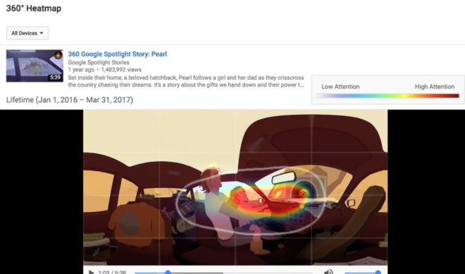 YouTube Introduces Heatmaps To Help VR Creators Glean Insights From 360-Degree Videos