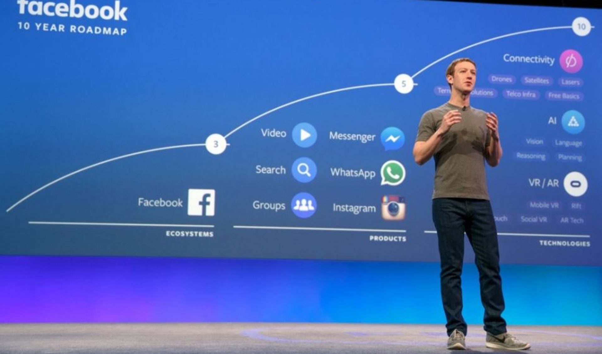 Facebook Will Test Long-Eschewed Pre-Roll Ads In Watch, Alters Format For Mid-Rolls