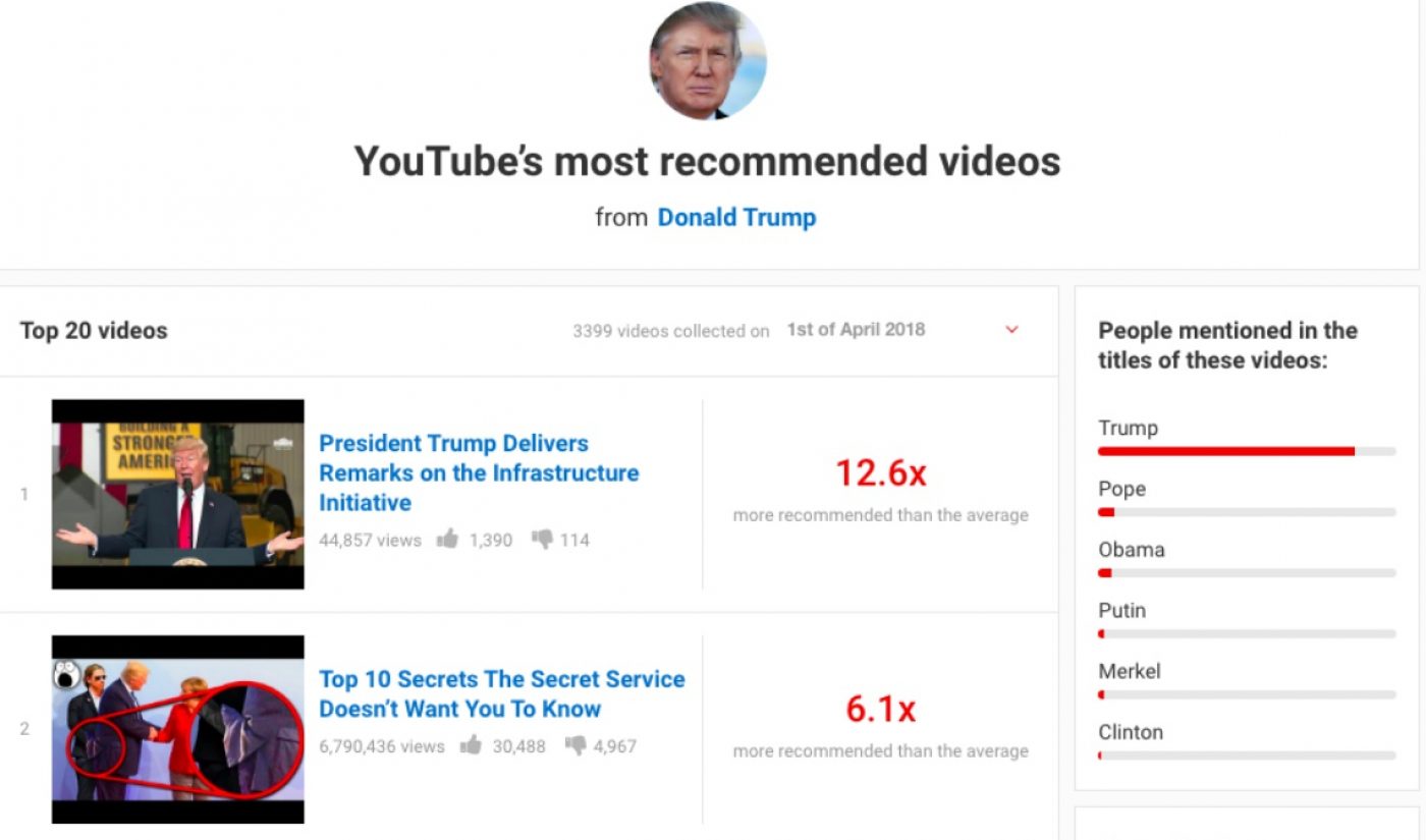 Ex-YouTube Engineer Builds Site To Figure Out What Content The Video Site’s Algorithm Recommends